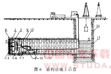 城市地铁隧道常用施工方法概述