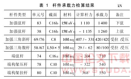 地铁车站军用梁铺盖法施工设计