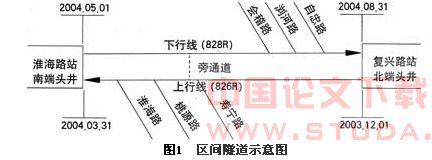浅论上海地铁盾构法施工的隧道后期变形
