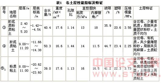 浅论上海地铁盾构法施工的隧道后期变形