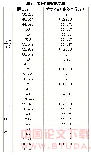 浅论上海地铁盾构法施工的隧道后期变形