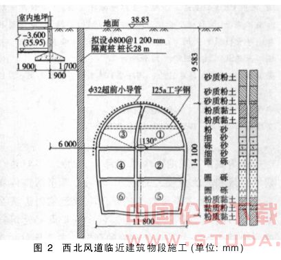 紧邻建筑物浅埋暗挖大断面隧道施工技术研究