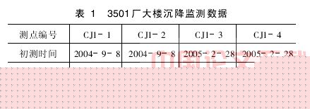 紧邻建筑物浅埋暗挖大断面隧道施工技术研究