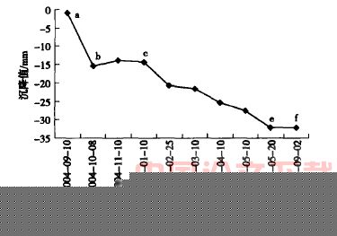 紧邻建筑物浅埋暗挖大断面隧道施工技术研究