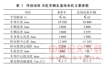 传统地铁与直线电机地铁无缝线路设计比较