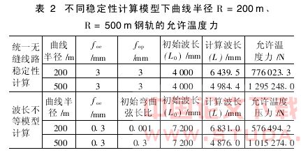 传统地铁与直线电机地铁无缝线路设计比较