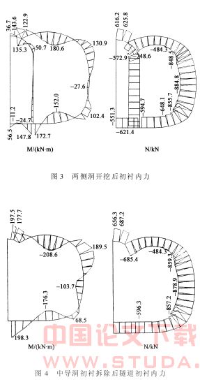 北京地铁浅埋暗挖双连拱隧道设计
