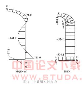 北京地铁浅埋暗挖双连拱隧道设计