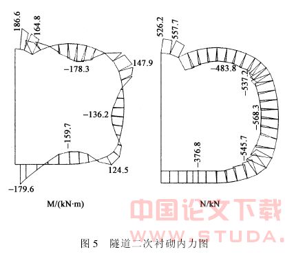 北京地铁浅埋暗挖双连拱隧道设计