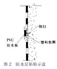 深圳地铁区间隧道防水施工技术