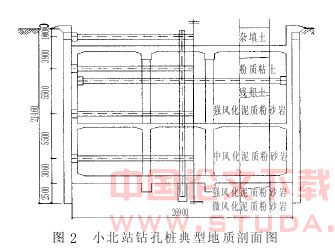 明挖基坑围护结构钻孔桩成孔工法应用实论