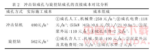 明挖基坑围护结构钻孔桩成孔工法应用实论