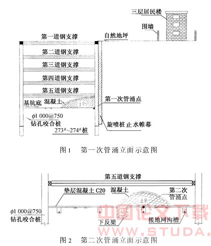 地铁车站基坑施工安全技术分析与对策