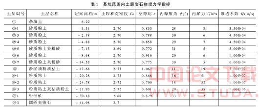 地铁车站基坑施工安全技术分析与对策