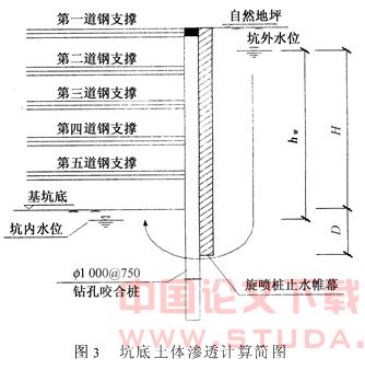 地铁车站基坑施工安全技术分析与对策