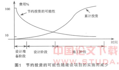津滨轻轨工程全过程投资控制体系分析及评价