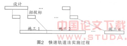 津滨轻轨工程全过程投资控制体系分析及评价