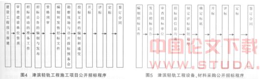 津滨轻轨工程全过程投资控制体系分析及评价