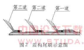 长距离隧道施工过程洞内修复盾构尾刷技术