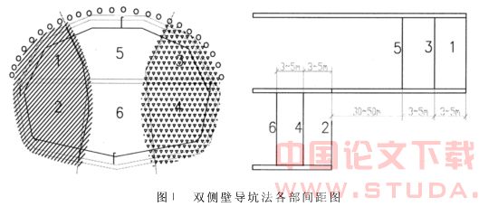 地铁浅埋暗挖隧道双侧壁导坑法施工技术