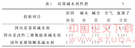 预制盾构管片高性能混凝土的研究和应用