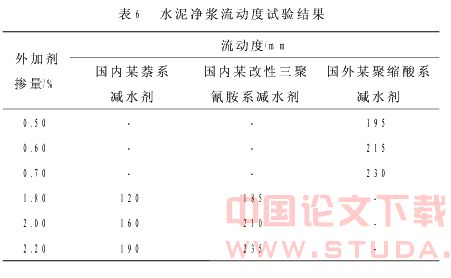 预制盾构管片高性能混凝土的研究和应用