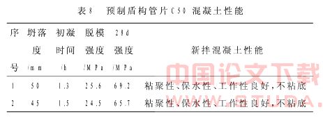 预制盾构管片高性能混凝土的研究和应用