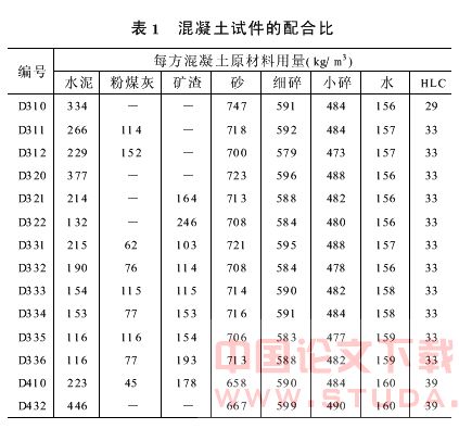 地铁工程中高性能混凝土抗杂散电流腐蚀模拟试验研究