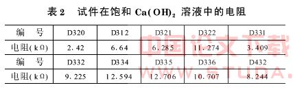 地铁工程中高性能混凝土抗杂散电流腐蚀模拟试验研究