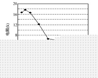 地铁工程中高性能混凝土抗杂散电流腐蚀模拟试验研究