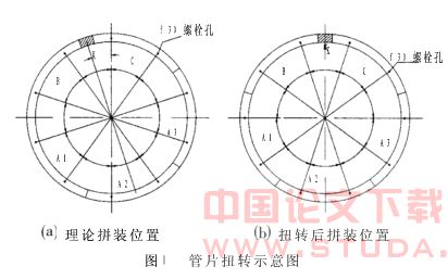 盾构隧道管片扭转原因分析及预防措施