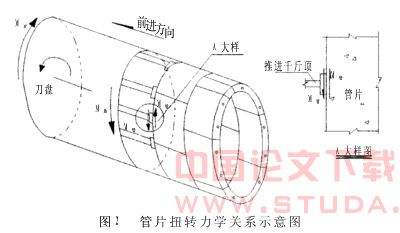 盾构隧道管片扭转原因分析及预防措施