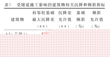 地铁大跨度小间距隧道近接施工影响预测