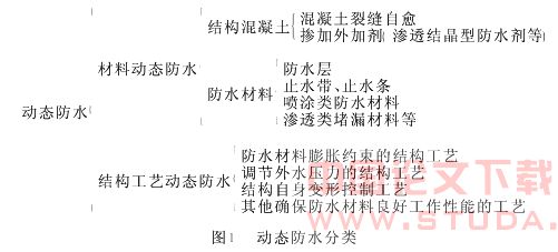 浅论地铁工程动态防水