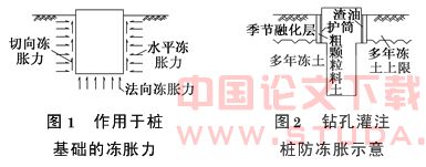 我国地下工程施工新技术综述