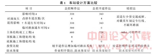 深圳地铁科学馆车站的设计与施工技术