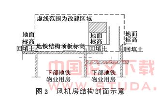 宏伊大厦裙房施工与地铁2号线河南中路站风井改造