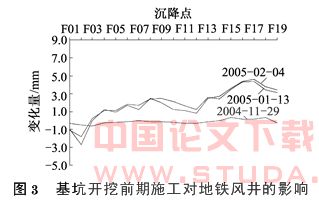 宏伊大厦裙房施工与地铁2号线河南中路站风井改造