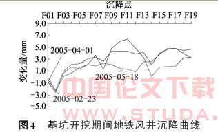 宏伊大厦裙房施工与地铁2号线河南中路站风井改造