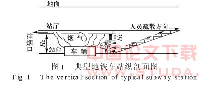 地铁车站站台与站厅间临界通风速度的研究