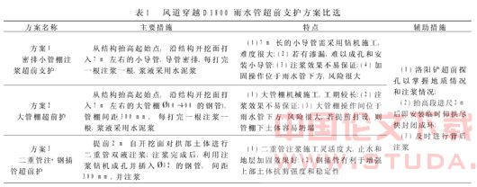 地铁施工中的二重管注浆超前支护技术