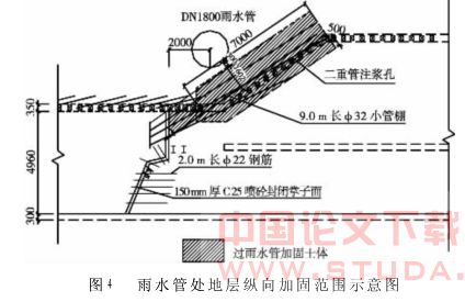 地铁施工中的二重管注浆超前支护技术