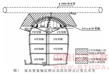 地铁施工中的二重管注浆超前支护技术