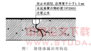 地铁隧道钢筋混凝土裂缝的治理
