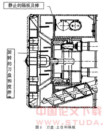 特殊地段的盾构施工技术措施
