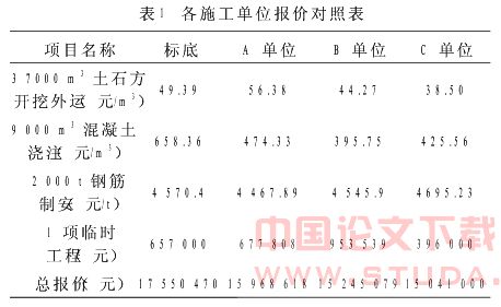 地铁投标报价中单价体系合理性的模糊评判