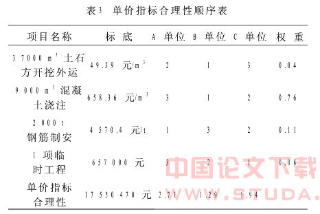 地铁投标报价中单价体系合理性的模糊评判