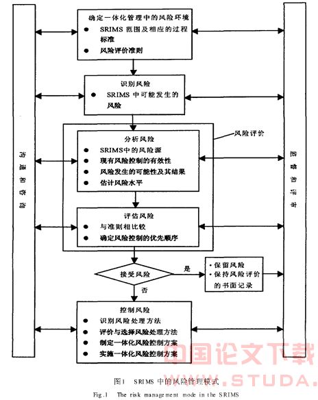 以风险管理为核心的地铁工程一体化体系整合