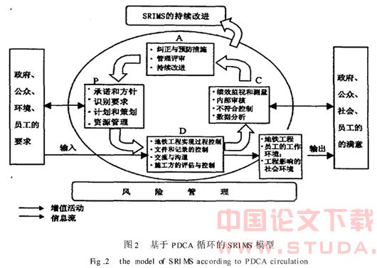以风险管理为核心的地铁工程一体化体系整合