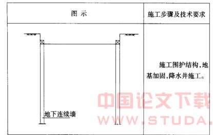 浅析“时空效应”理论在上海地铁M8线延吉中路站土方开挖中的应用